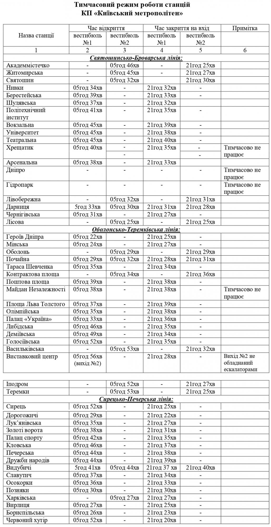 Киян порадували нововведеннями в роботі метро: що змінилося